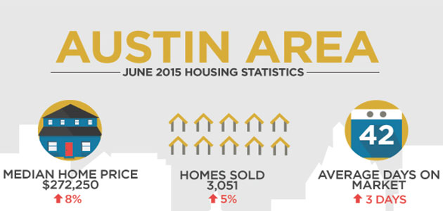 June 2015 Austin Real Estate Market Statistics