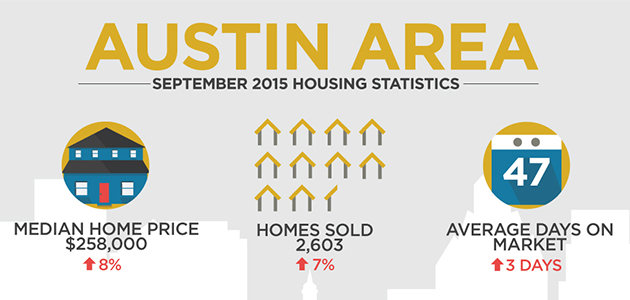 September 2015 Austin Real Estate Market Statistics