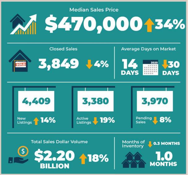 Austin Real Estate Statistics August 2021
